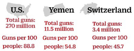 PROMEDIO-ARMAS-POR-PERSONA.jpg