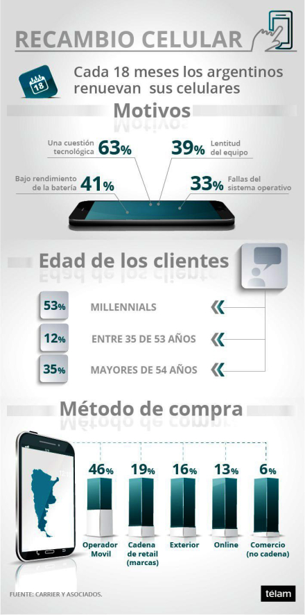 telefonos inteligentes 2.jpg