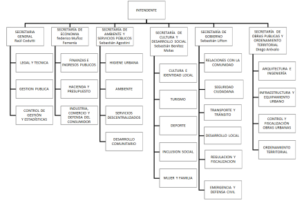 organigrama.jpg