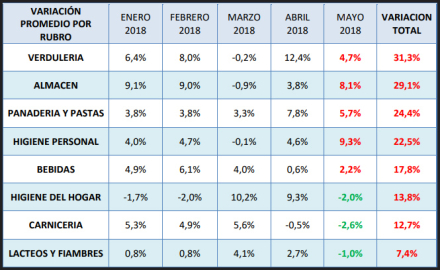 Variación de precios por rubros.jpg