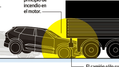 Así fue el accidente donde falleció De la Sota