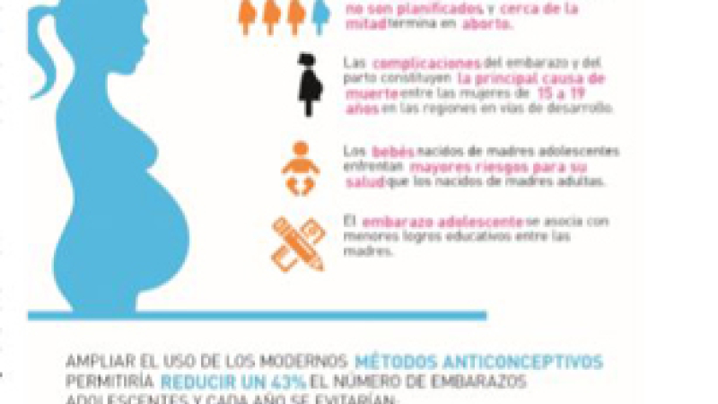 3000 niñas menores de 15 años son madres cada año en Argentina