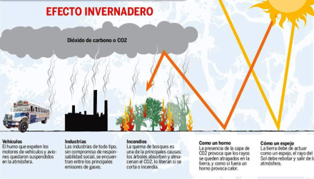 efecto-invernadero3.jpg
