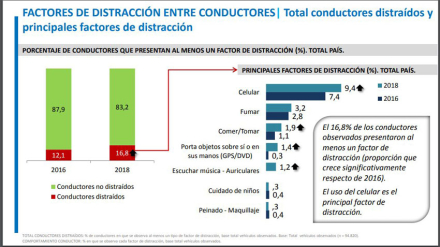 distraccion.jpg