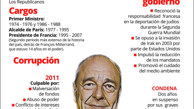 Un ícono de la política francesa