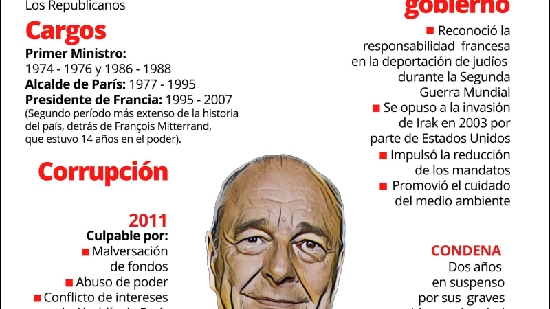Un ícono de la política francesa