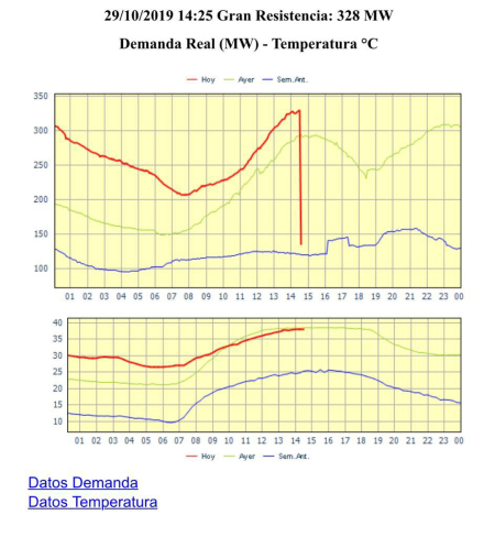 demanda calor.jpg