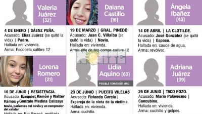 Las víctimas de femicidio en el Chaco totalizan 9, igual que en 2018