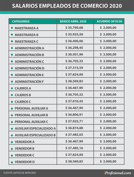 Salarios empleados de comercio 2020.jpeg