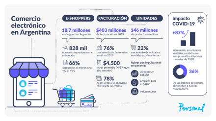 Infografía-Contexto-eCommer.jpg