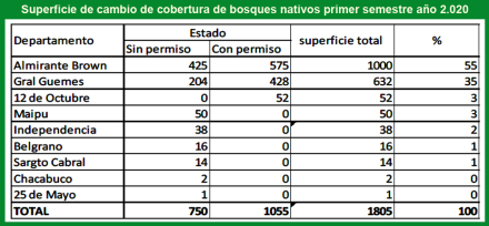 Cobertura de Bosques.jpg