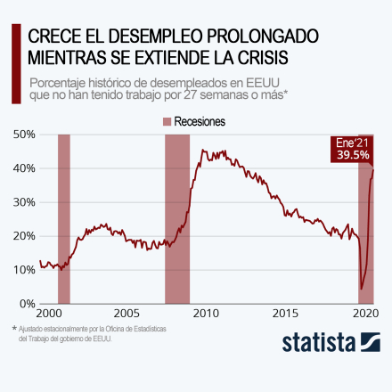 long-term-unemployment.jpeg