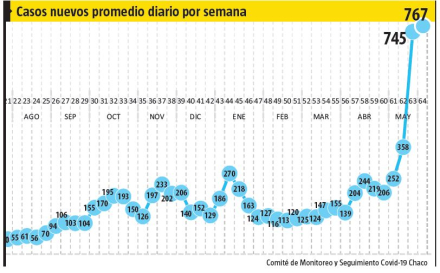 Comite monitoreo.JPG