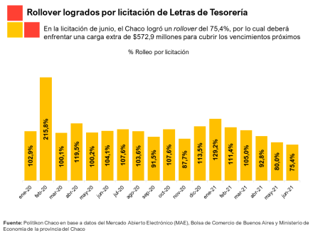 Resumen2021_LetrasTesorería_Chaco (2).PNG