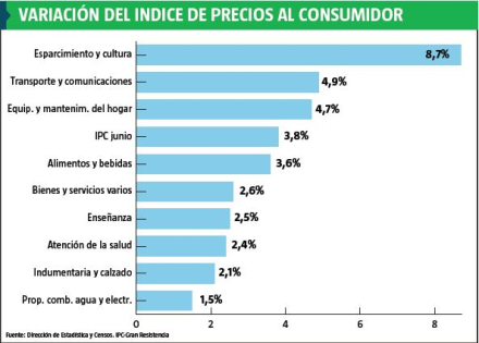 precios chaco.JPG