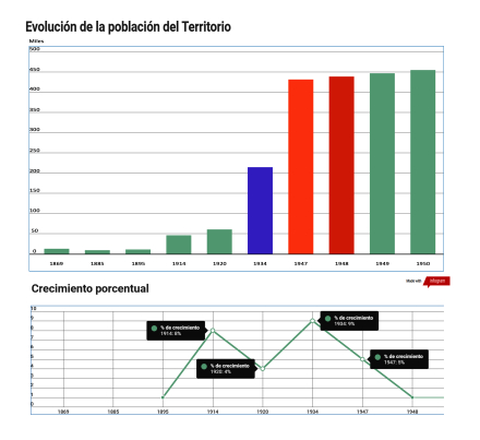 Evol-población.jpg
