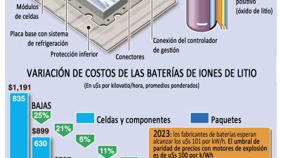 La ilusión desarrollista