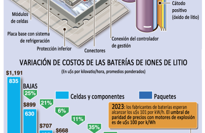 La ilusión desarrollista