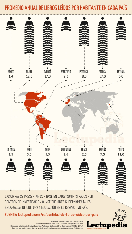 libros leidos por país 2022a.jpg
