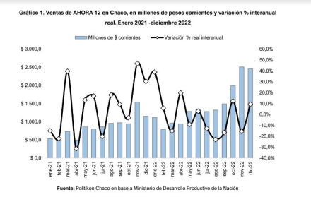 Ventas en millones Ahora 12.JPG
