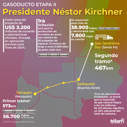 gasoducto kirchner2300p-01.jpg