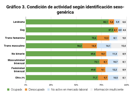 Gráfico 3.