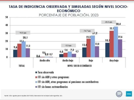 mapa pobreza uca 4.JPG
