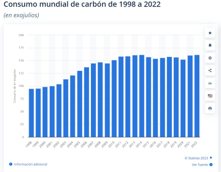carbón consumo.jpg