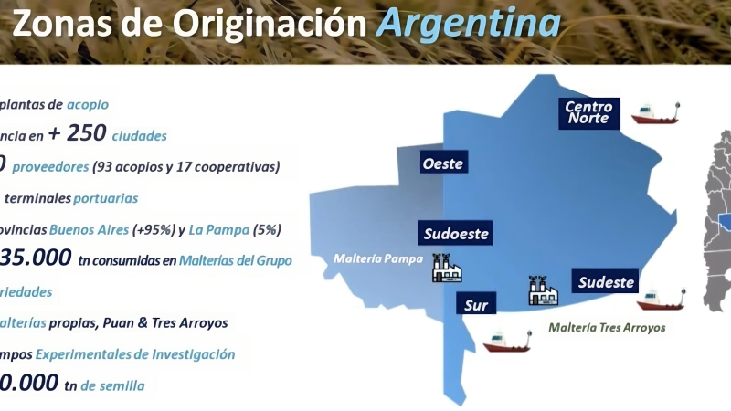 Malterías advierten: peligra la exportación de cerveza