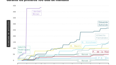 La excepcionalidad del "mega DNU"