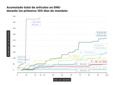 DNU Milei6.jpg