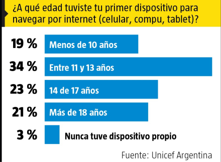 dispositivo.jpeg