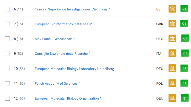 El CONICET superó a la NASA en un ranking mundial