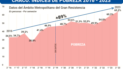 No éramos tan pobres
