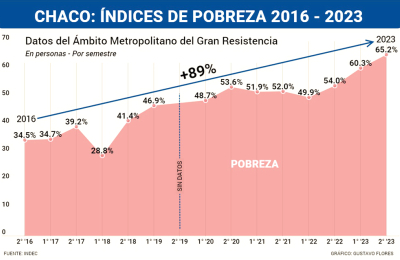 No éramos tan pobres