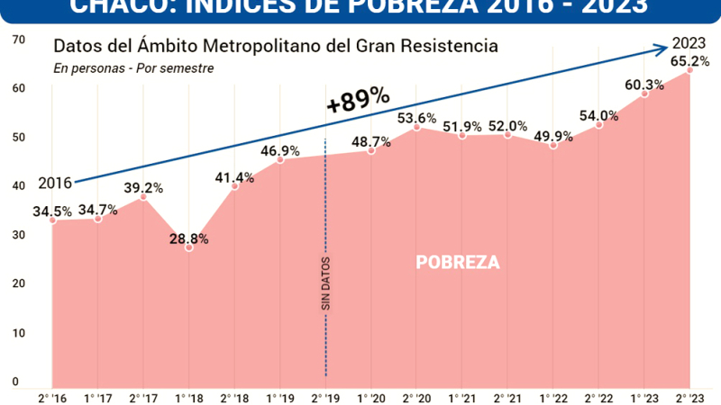 No éramos tan pobres