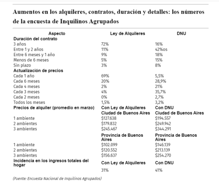 Alquileres - enc-inquilinos.jpg