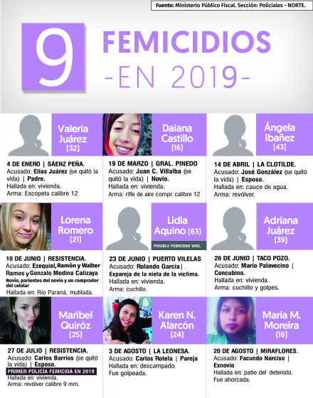femicidios tres .JPG