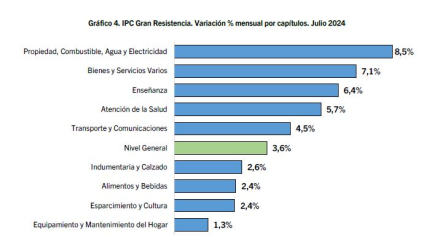 Infla julio capítulos.JPG