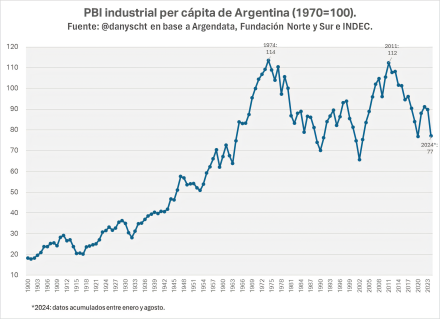 PBI industrial.png