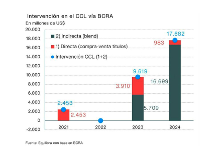 BCRA cambiario.jpg
