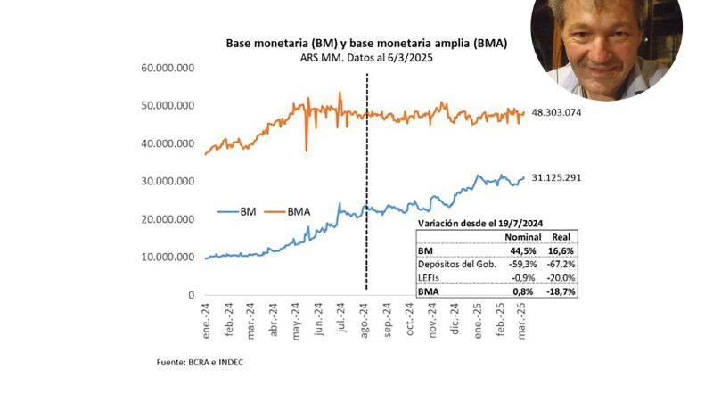 El exceso de emisión monetaria y su impacto en la inflación