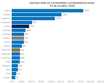 riesgo pais2.jpg