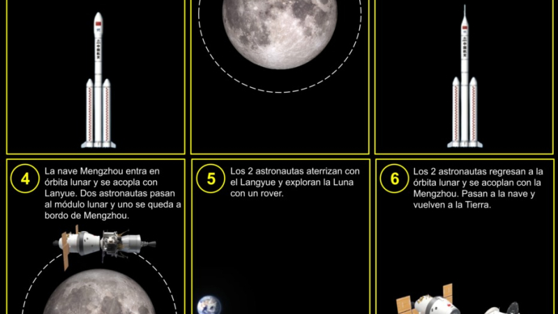 Los chinos preparan su primer alunizaje tripulado 