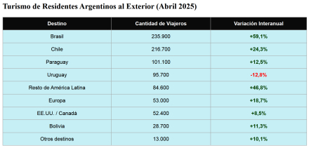 turismo emisor.jpg