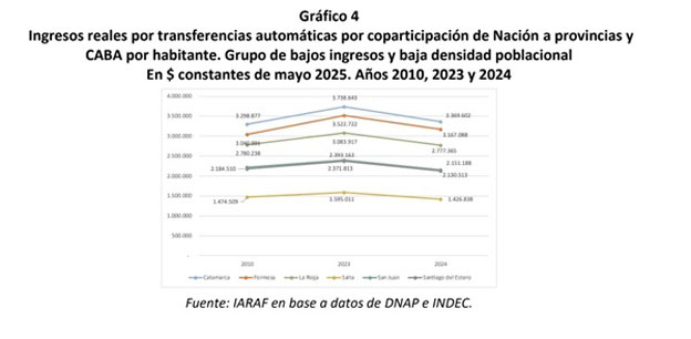 grafico-transferencias-1.jpg