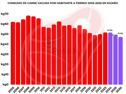 Fuente Elaboración propia en base a datos de CICCRA.jpeg