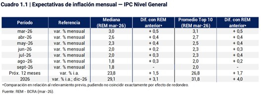Cuadro Expectativa inflación mensual.jpg