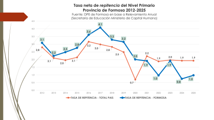 gráficos (3)