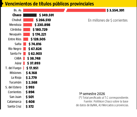 VENCIMIENTOS TITULOS PROV.jpg